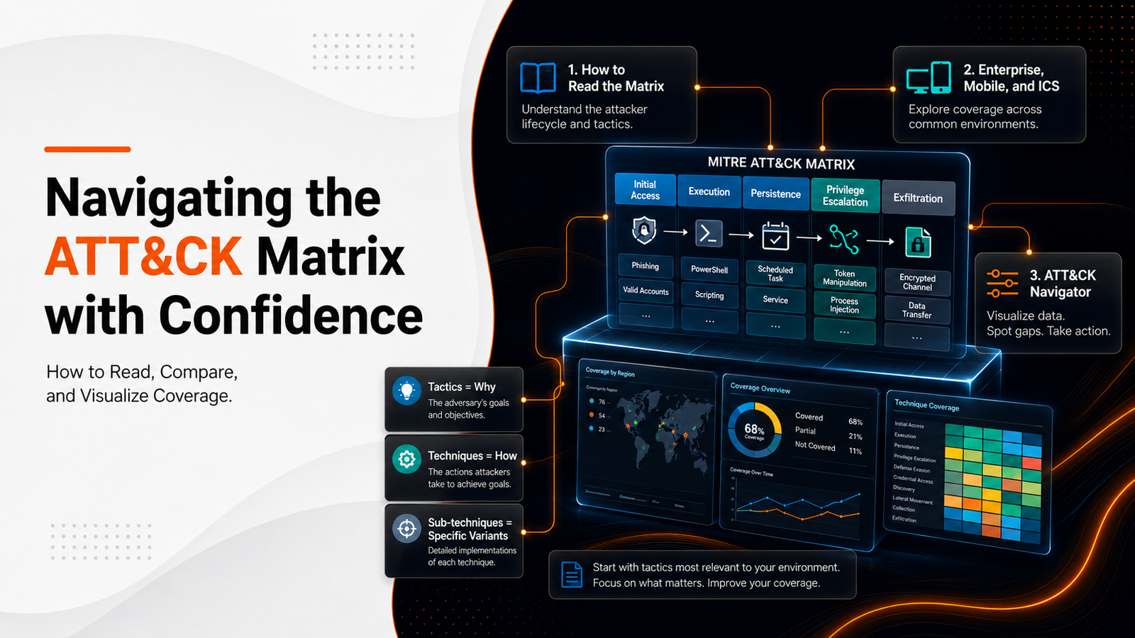 Navigating the MITRE ATT&CK matrix structure